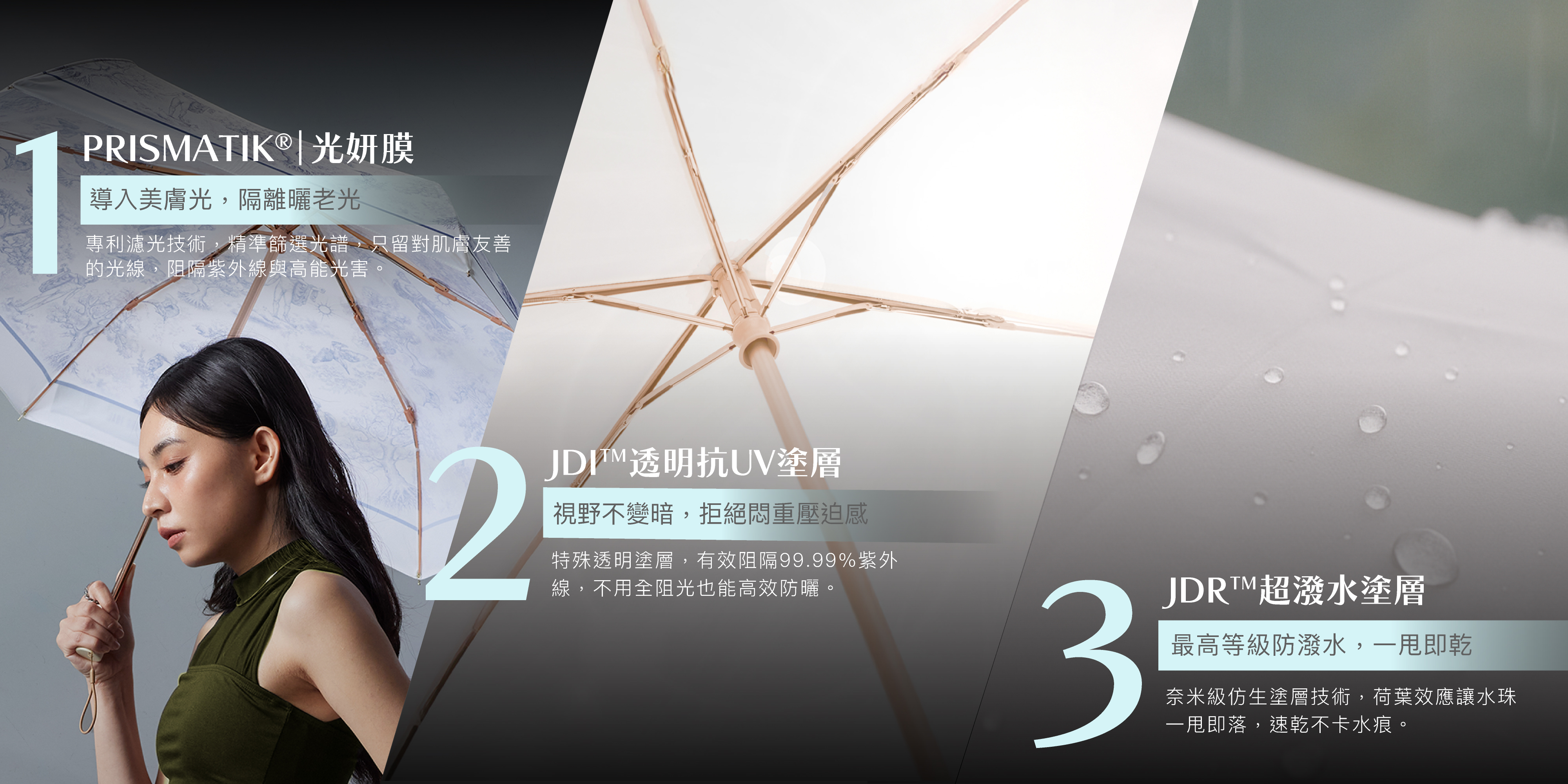 JADE DROP 美膚傘傘布塗層解析示意:光學塗層、透明抗 UV 塗層與超潑水工藝,對應雨傘怎麼選的傘布與塗層判斷