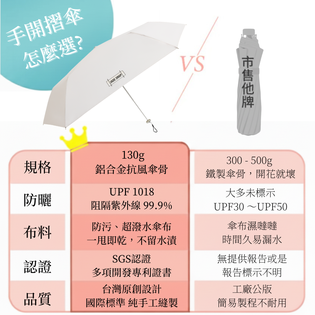 JADE DROP 輕盈美膚摺疊傘與市售比較表|手開摺傘怎麼選
