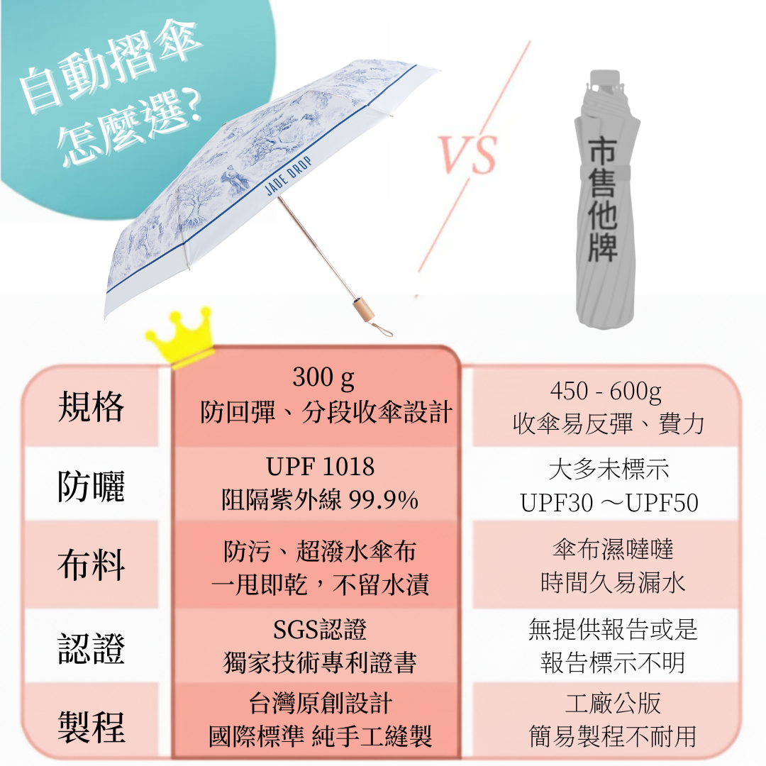 JADE DROP 自動傘與市售比較表|自動摺傘怎麼選