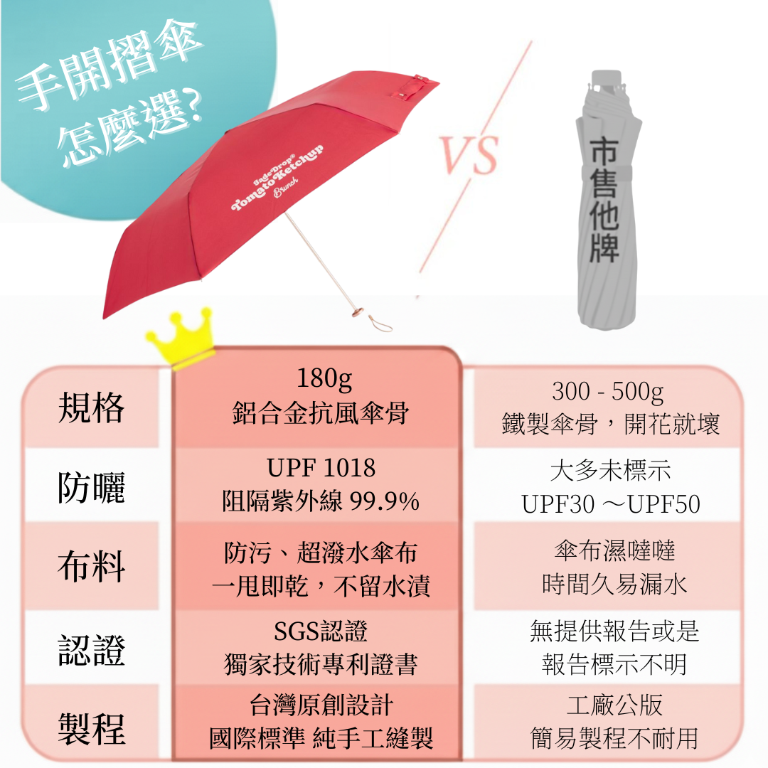 手開折傘怎麼選| JADEDROP 美膚傘各項指標勝出